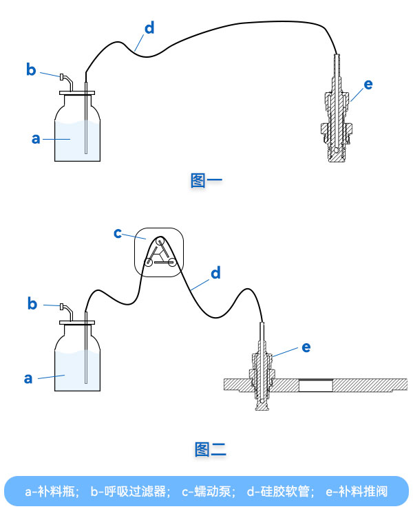 推閥式補(bǔ)料 推閥式補(bǔ)料