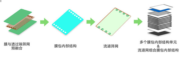 膜包結(jié)構(gòu)圖 膜包結(jié)構(gòu)圖