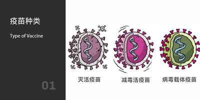 疫苗種類