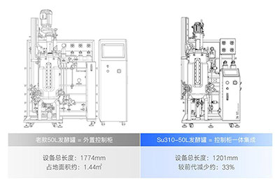 老款HF-AS與新款Su310結(jié)構(gòu)對比 老款HF-AS與新款Su310結(jié)構(gòu)對比