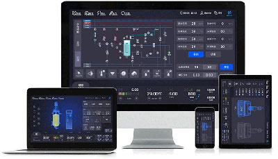 適配多智能終端 適配多智能終端