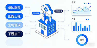 細胞生物反應器